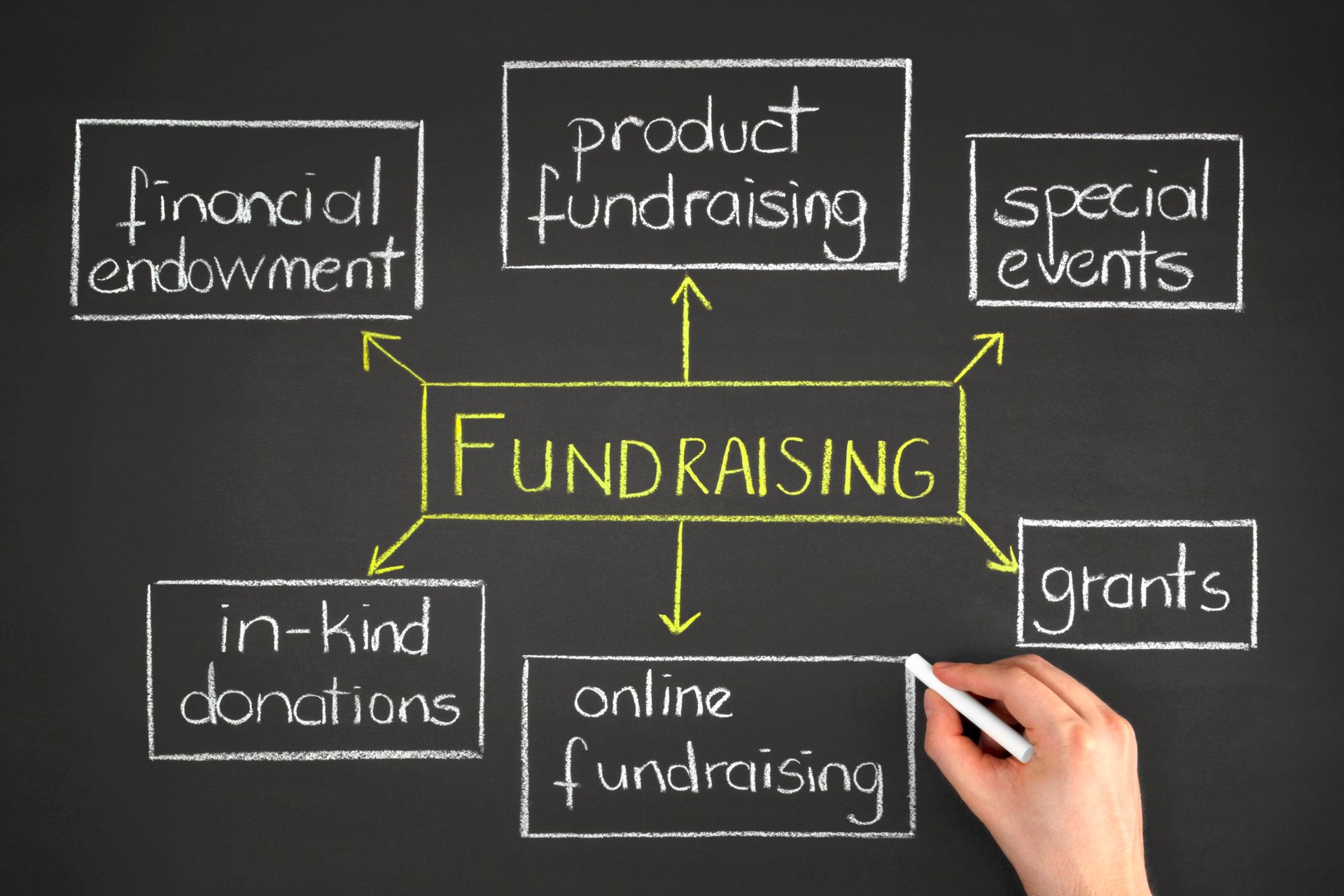 Businessman is Drawing Fundraising Mind Map on Blackboard